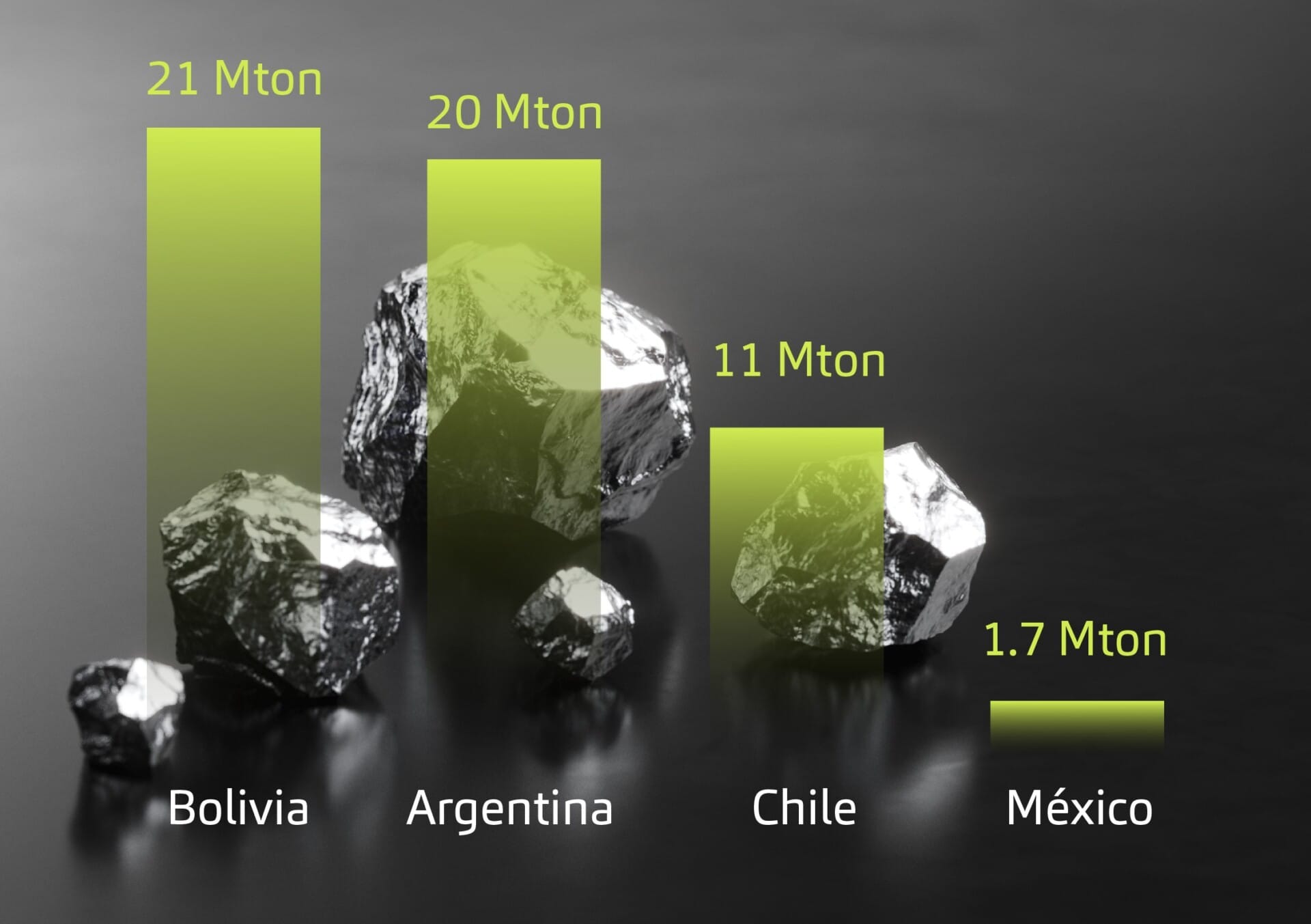 El Mineral Del Futuro: La Batalla Mundial Por El Litio Se Juega En ...